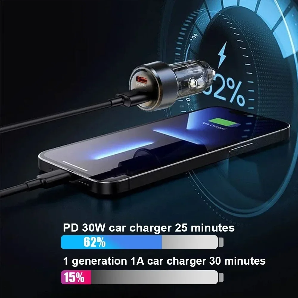 Totaal 130 W USB Autolader Ada - Usb C Power Adapter recensie en prijs