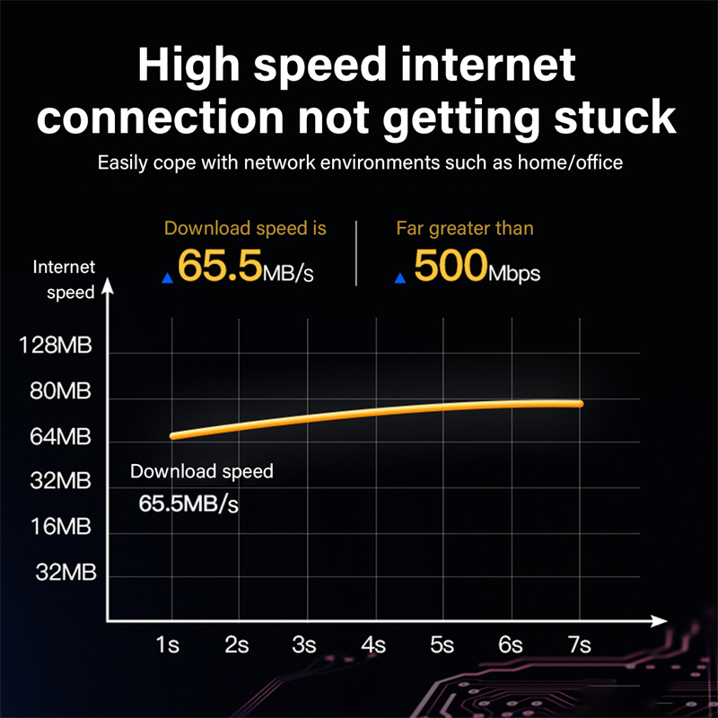 Cat 7 Ethernetkabel 10Gbps Hog - Xbox Laptop Accessories recensie en prijs